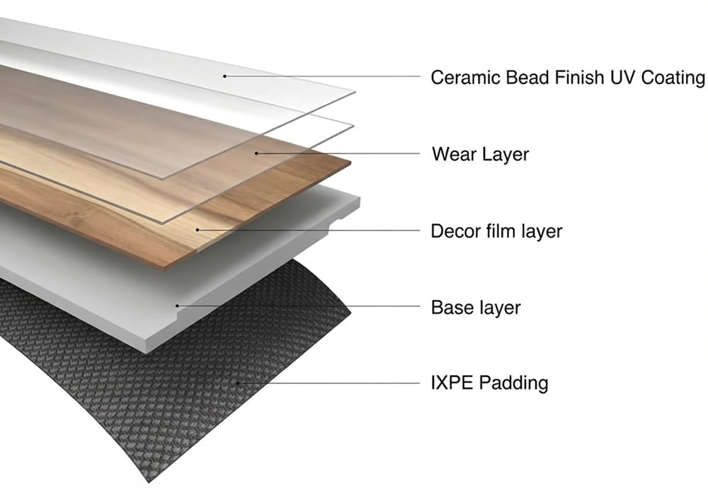 ACOUSTIC LVT